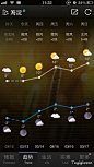 新浪天气通手机应用APP界面设计