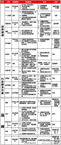 【全球传统电商模式解析图】全球传统公司进军电子商务，分为品牌型、渠道型和解决方案型三种，下面分析了沃尔玛、7-11、苹果等不同的电子商务解决方案，及优劣势分析，无论那种模式，都跟线下供应链和品牌重新整合分不开，完全另起炉灶是很难有结果的，融合的模式各不相同。