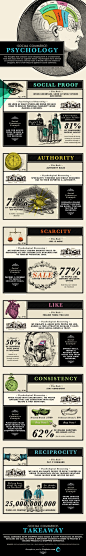 Social Commerce Psychology [INFOGRAPHIC]: 