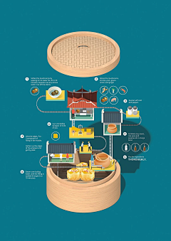 原味肉条采集到企业画册 图表 流程图 图标（ione）