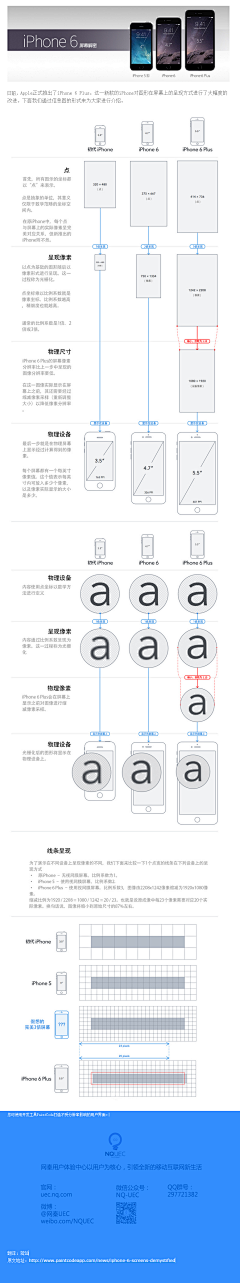 鬼手采集到页面结构