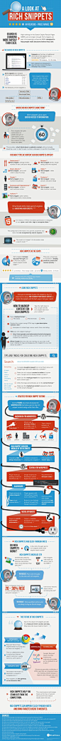 Search & Social Infographics / SEO: Rich Snippets Infographic