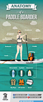 What do you bring when you go paddle boarding? We got you covered. Here's all of the things to bring on your SUP outings so your 100% prepared! #paddleboarding #SUP #paddleboard #infographic