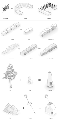 小烦人边走边画采集到景观志——景观平面+分析