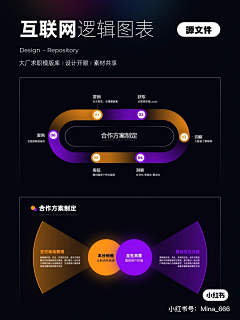 关派三叔采集到ppt