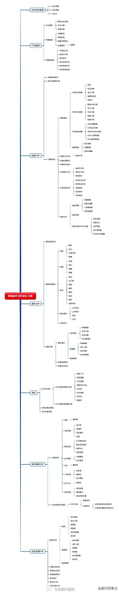 玩客胖大海采集到淘宝电商