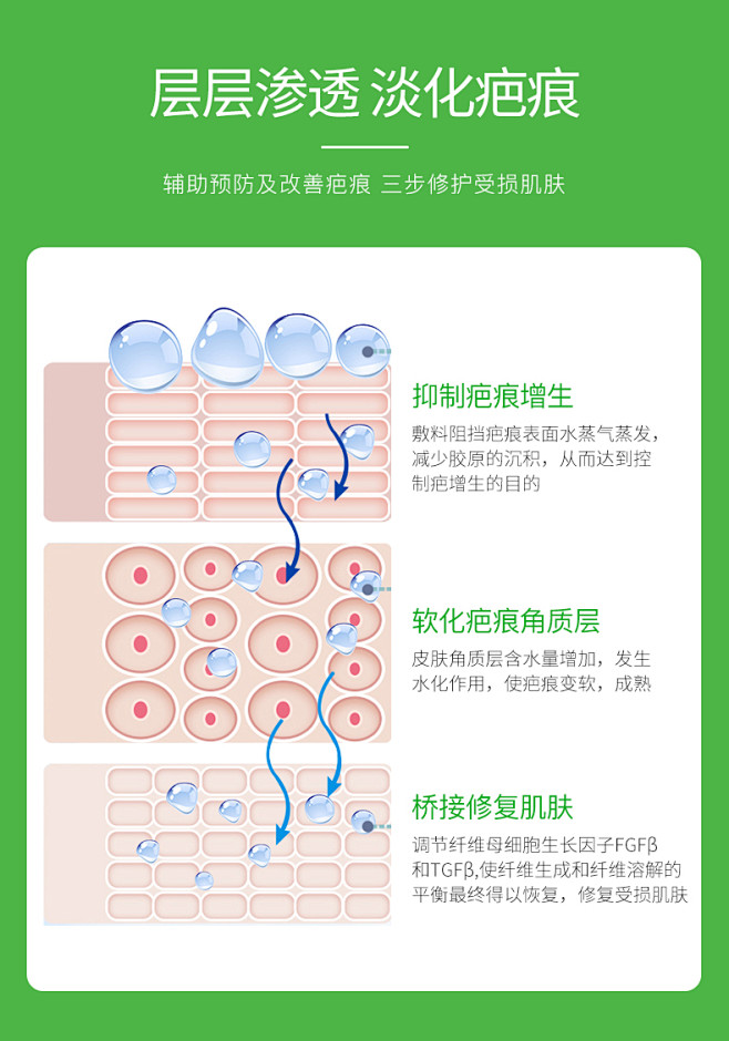 Mepiform美皮护祛疤膏增生凹凸烫伤...