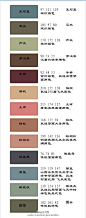 另一个朋友要的古风配色图表 去年年初从日本色彩博物馆整理的一些中国古代常用色 奉上 ！