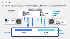 _————_采集到可视化数据