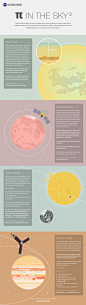Pi in the Sky 3 - NASA/JPL Edu Infographic : The third installment of NASA/JPL Edu's Pi Day challenge gives students and the public a chance to put their pi skills to the test to solve some of the same problems NASA scientists and engineers do. The set of