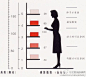 搞懂陈列高度对销售的影响