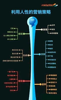 真鲜美味料理采集到教程