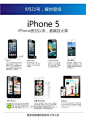 iPhone5新功能介绍页面设计矢量素材