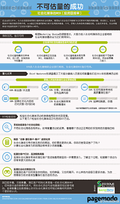 无敌的被窝君采集到Data Charts