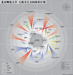 Denerwen采集到设计