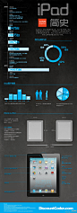 ipad简史 
有重复提醒下~\(≧▽≦)/~啦啦啦
葬花楼楼主◕‿◕ ：http://huaban.com/y-b-w-6-6-6-6-6-6/ 