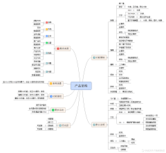 米唐Mitang采集到产品经理