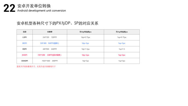 YY语音设计规范（pdf下载）