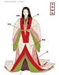日本平安时代的贵族服饰