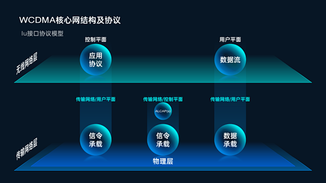 一见到PPT架构图就头秃？手把手教你搞定...