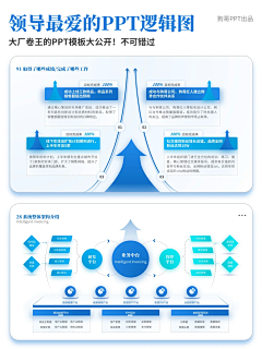 Ellyoo采集到PPT模板