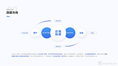 性感不是烧采集到ppt