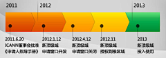 寒方芳采集到网络信息中心