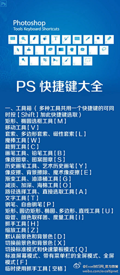 王胤南采集到PS技巧