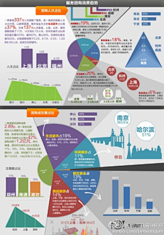 Bweike采集到互联网情况