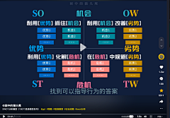 沉迷学习又无法自拔采集到CMO方法论模型