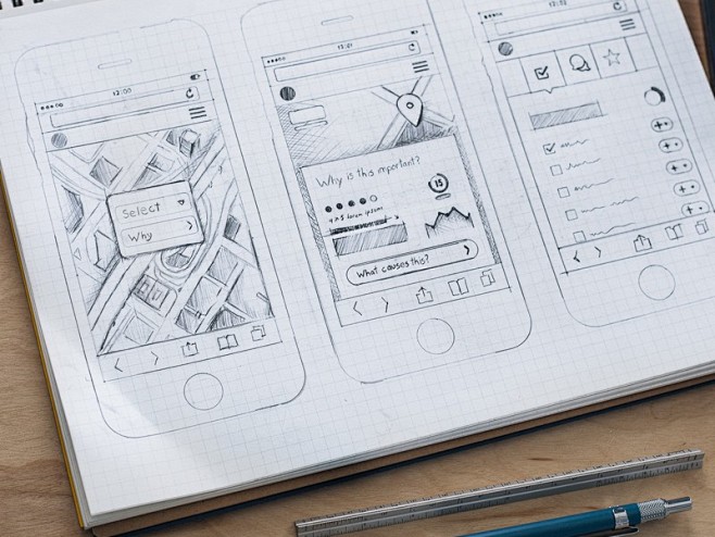 Wireframes by Top UX...