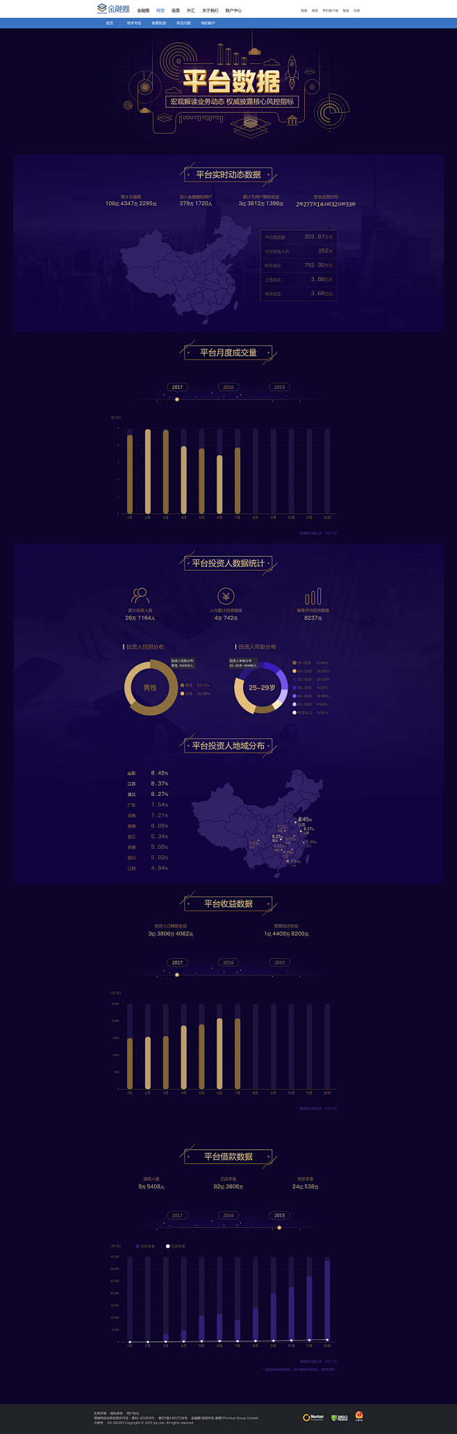 集合理财_Formax金融圈