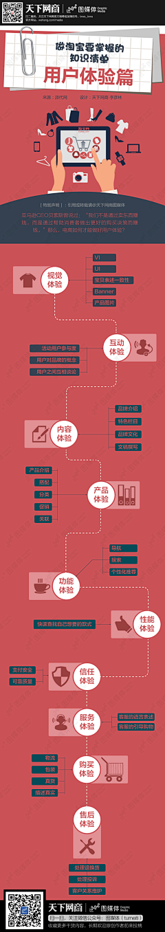 荔枝的演示世界采集到信息图表