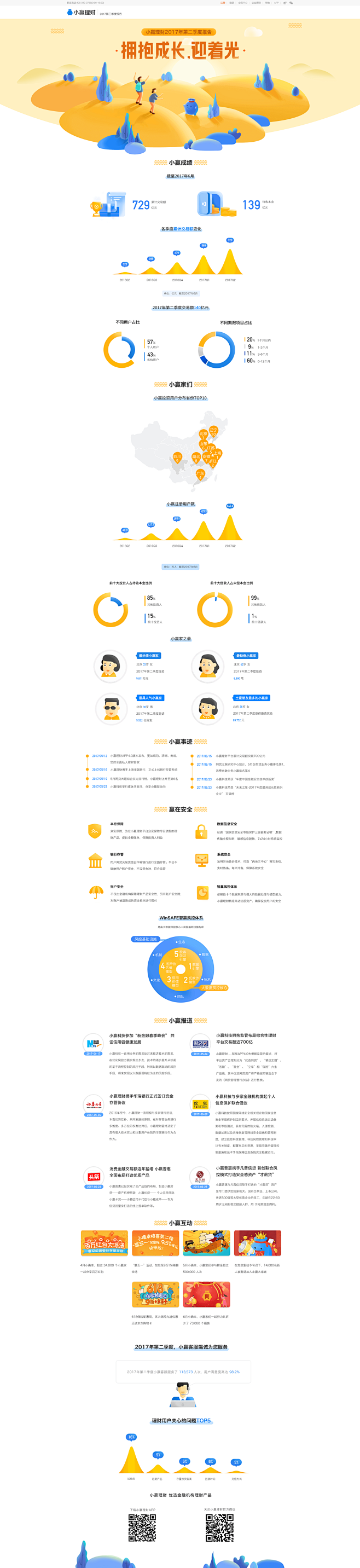 小赢理财2017第二季度报告