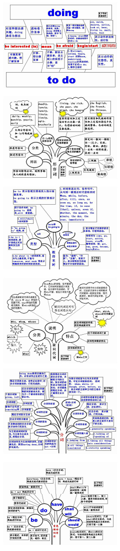 花蓉天下采集到关注