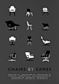 经典第二款：EAMES 埃姆斯椅
设计者：Charles Eames 美国设计师，他于上个世纪四十年代设计并以其名字命名。
没有埃姆斯椅子的小店一般都是不文艺的
埃姆斯椅，一系列有十余款产品，受宠60余年，最显著的特点是，以玻璃钢材料一次性制成座面，座面可以安放在三种配件之上——即“埃菲尔铁塔”基座、圆锥状金属或木质支柱，或是作为摇椅支架的两块弧形木板。
至今任何一家小资文艺店面内，都会配有几把埃姆斯椅子来装门面。
适用空间：餐厅，咖啡店，客厅，书房
适用风格：北欧，工业风，现代风，摩登风