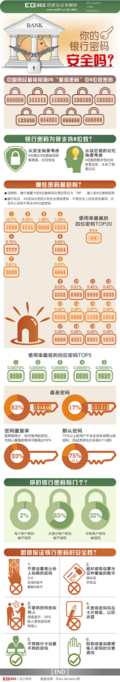 EG365采集到信息图表