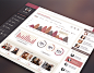 Fashion Dashboard