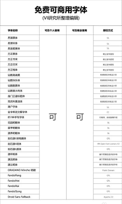 ♫--♬采集到字体