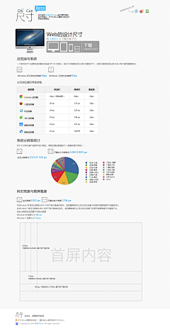 NEKO_E采集到web | 网页 | UI | UX