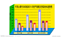 柱形统计图源文件