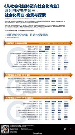 seeisee采集到CIC Infographics