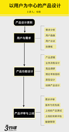 ZWLong采集到文