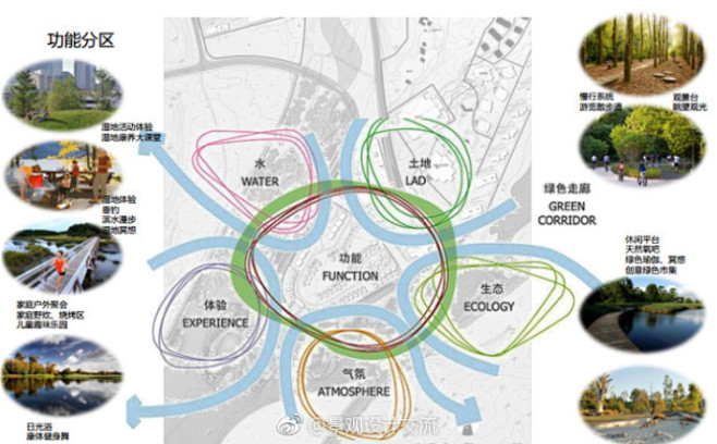 【[河北]禅墨水韵生态湿地景观概念方案】...