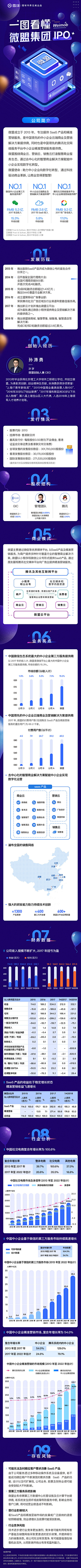 凤陨采集到科技感