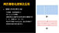 网页栅格设计系统_图文_百度文库
