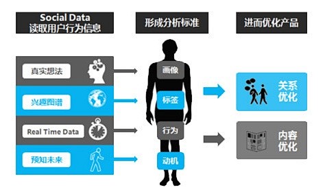 (9 条消息)首页 - 知乎