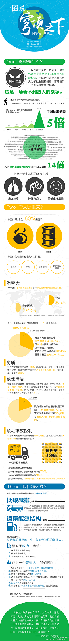 大木头WOOD采集到图表