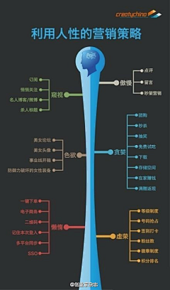 总知学事采集到悲催的屌丝设计