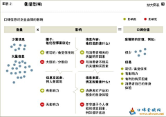 之所以灵感库采集到品牌研究